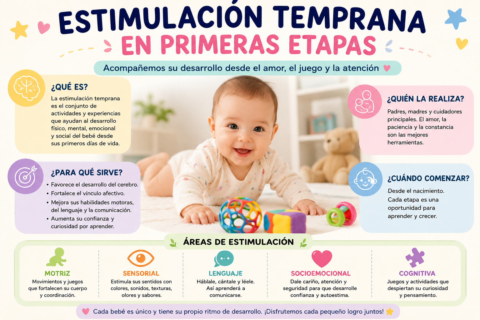 Estimulación Temprana